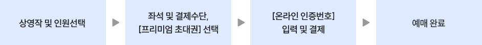 �����̾� �ʴ�� ���� ���